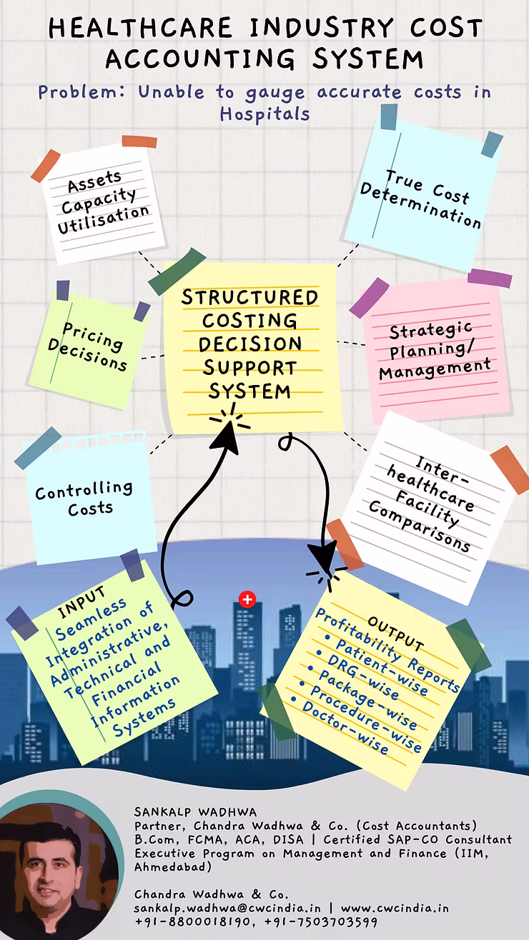 Spring Cleaning: Structured cost accounting system adds fizz to a healthcare organization's insights